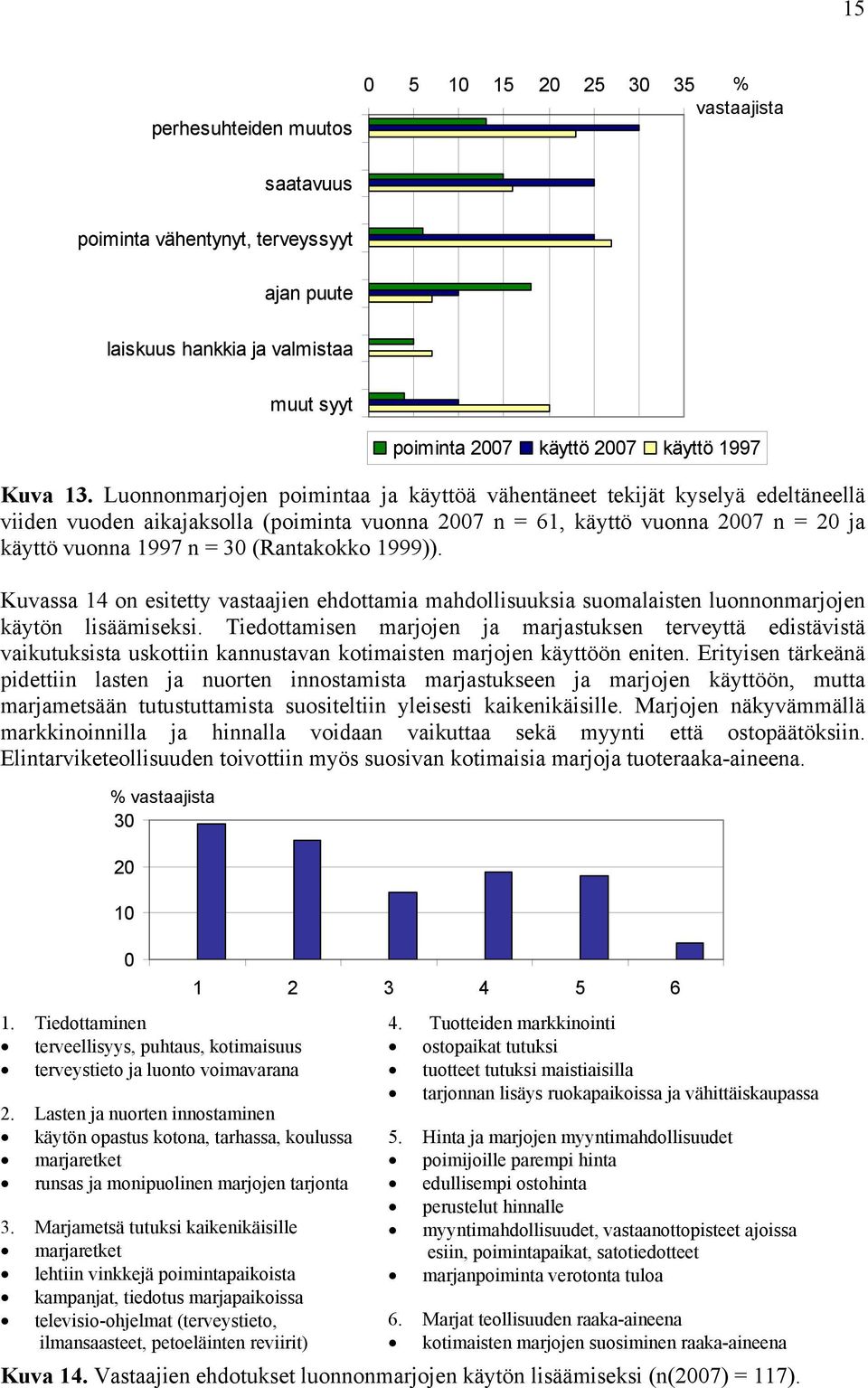 (Rantakokko 1999)). Kuvassa 14 on esitetty vastaajien ehdottamia mahdollisuuksia suomalaisten luonnonmarjojen käytön lisäämiseksi.