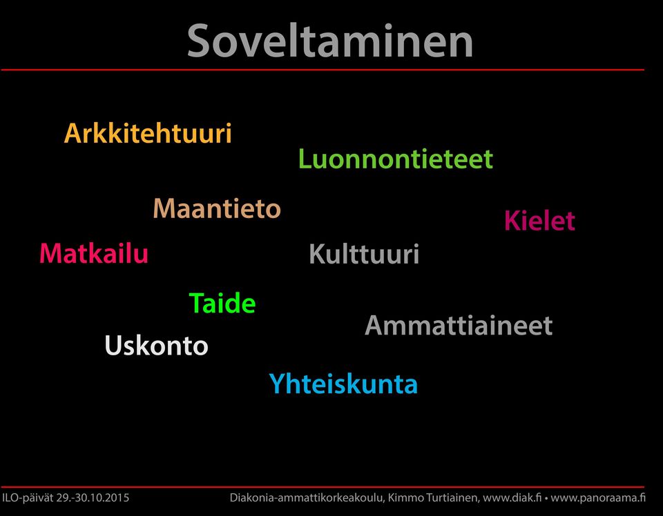 Kielet Matkailu Uskonto Taide