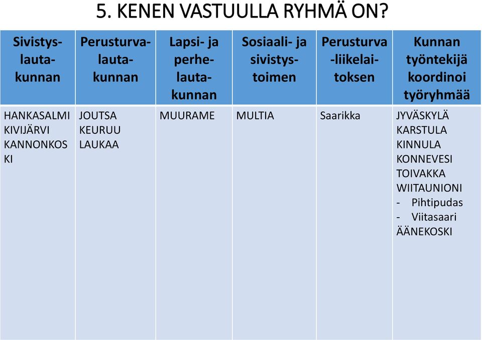 LAUKAA Lapsi- ja perhelautakunnan Sosiaali- ja sivistystoimen Perusturva -liikelaitoksen