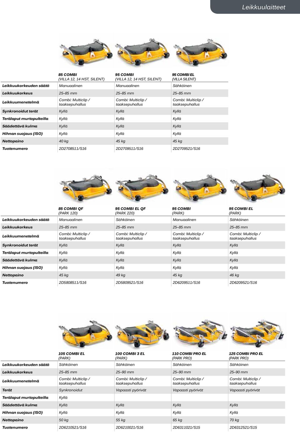 kg 45 kg 45 kg Tuotenumero 2D2708511/S16 2D2709511/S16 2D2709521/S16 85 COMBI QF (PARK 120) 95 COMBI EL QF (PARK 220) 95 COMBI (PARK) 95 COMBI EL (PARK) Leikkuukorkeuden säätö Manuaalinen Sähköinen