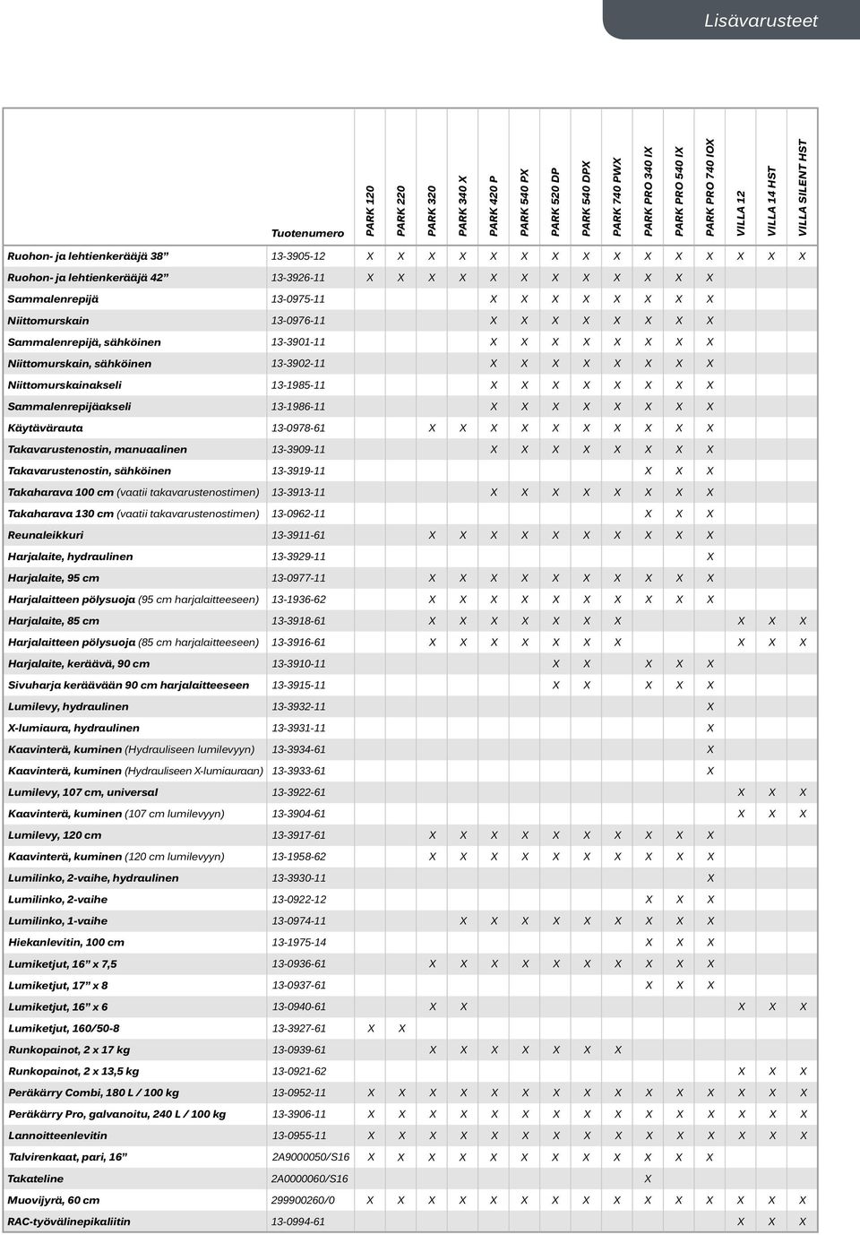 Niittomurskain 13-0976-11 X X X X X X X X Sammalenrepijä, sähköinen 13-3901-11 X X X X X X X X Niittomurskain, sähköinen 13-3902-11 X X X X X X X X Niittomurskainakseli 13-1985-11 X X X X X X X X