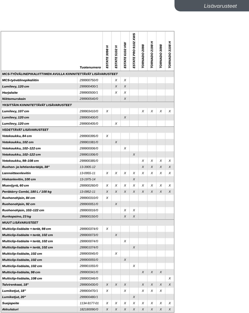 299903410/0 X X X X X Lumilevy, 120 cm 299900400/0 X Lumilevy, 120 cm 299900405/0 X VEDETTÄVÄT LISÄVARUSTEET Vetokoukku, 84 cm 299900395/0 X Vetokoukku, 102 cm 299901081/0 X Vetokoukku, 102 122 cm
