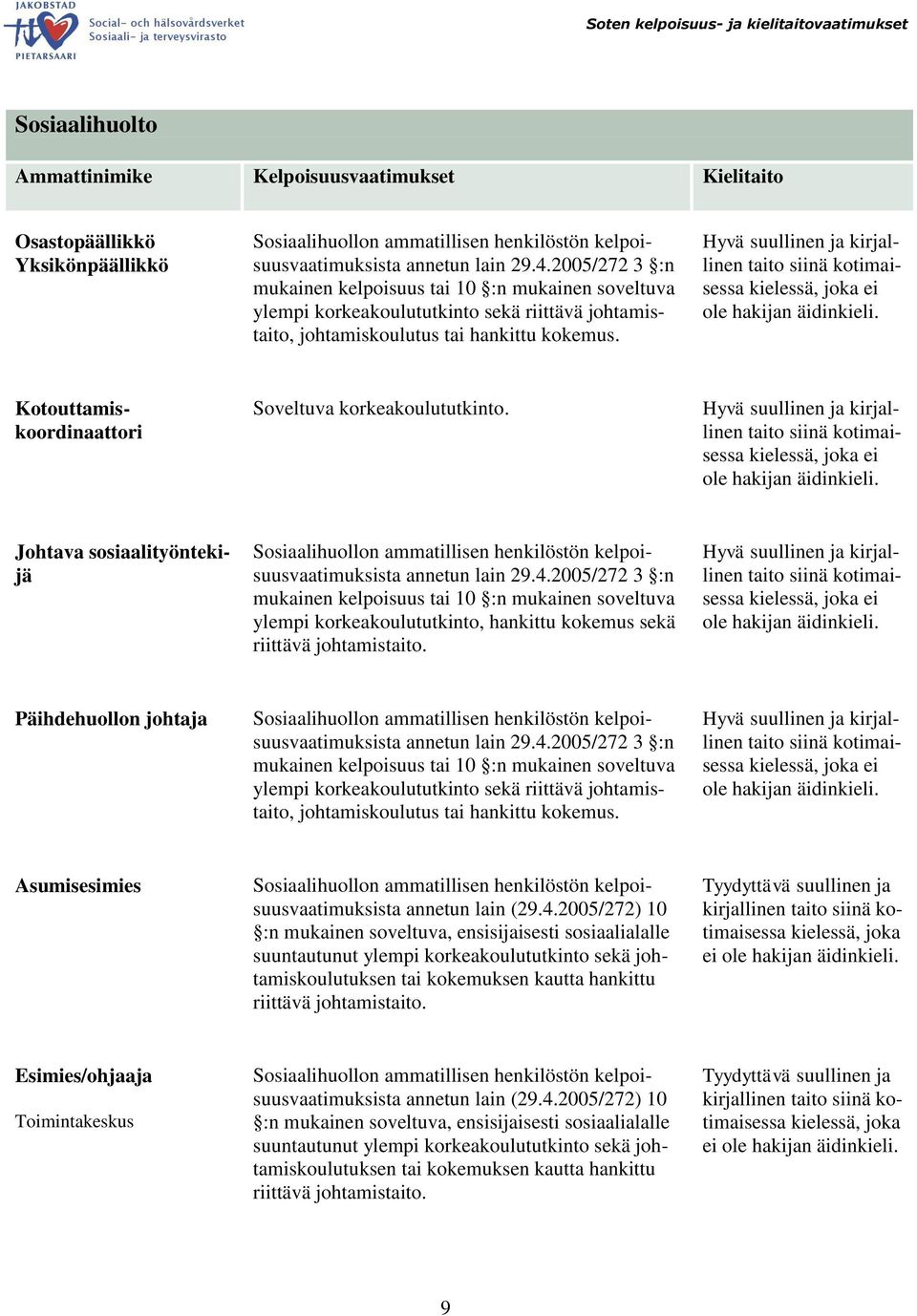 ei Kotouttamiskoordinaattori Soveltuva korkeakoulututkinto. ei Johtava sosiaalityöntekijä annetun lain 29.4.