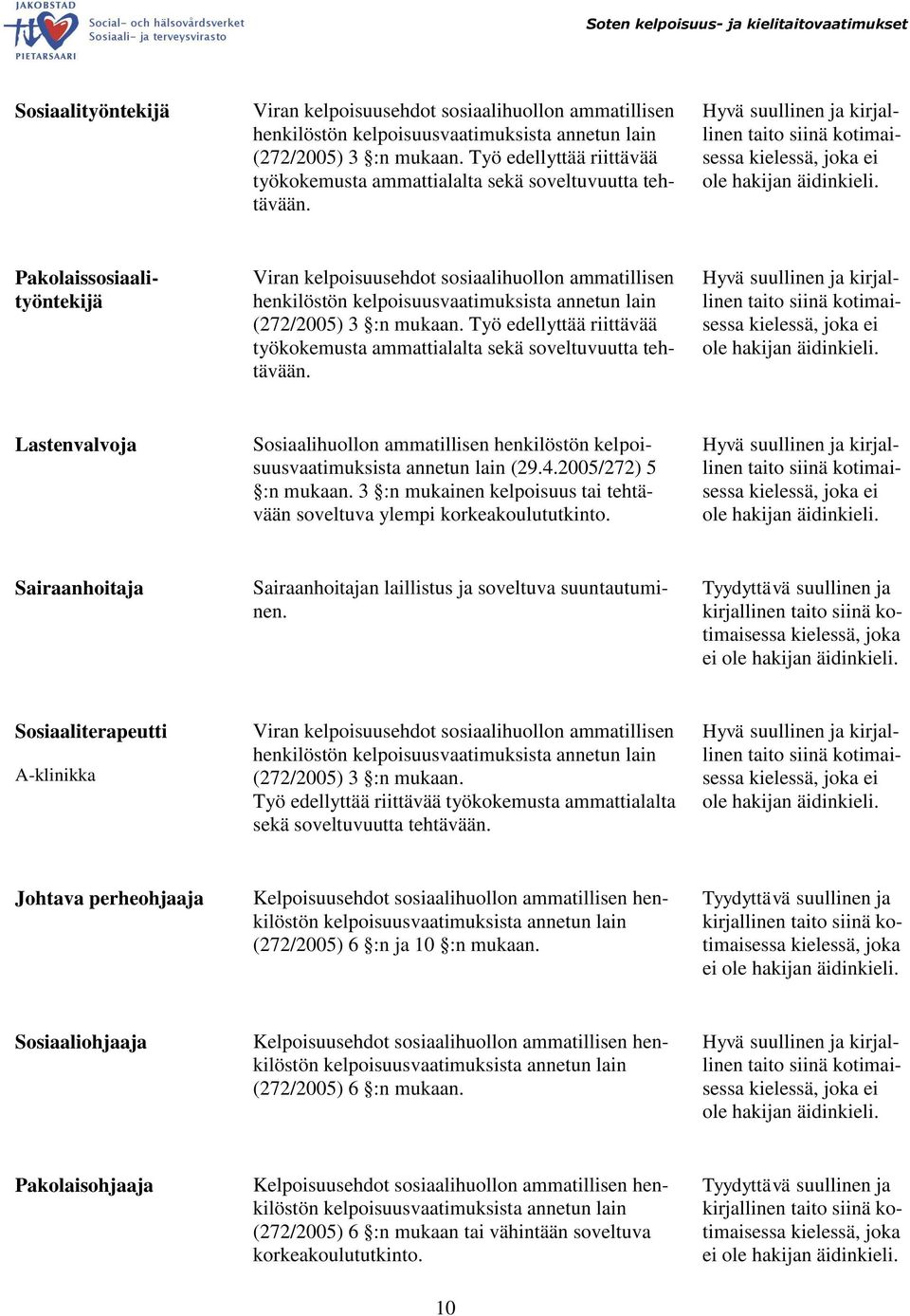 ei Pakolaissosiaalityöntekijä Viran kelpoisuusehdot sosiaalihuollon ammatillisen henkilöstön kelpoisuusvaatimuksista annetun lain (272/2005) 3 :n mukaan.  ei Lastenvalvoja annetun lain (29.4.