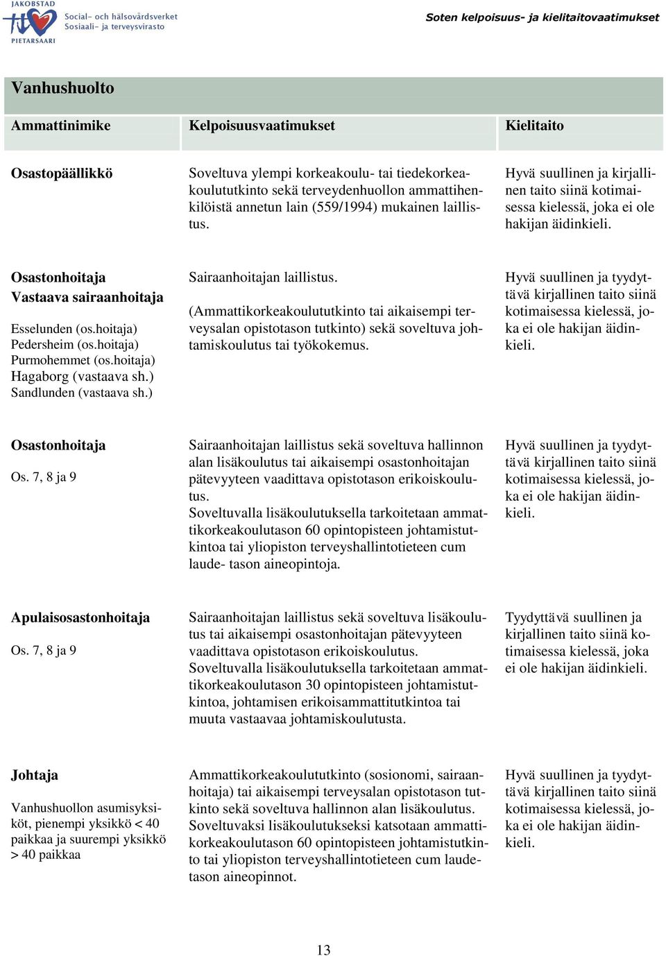 ) Sandlunden (vastaava sh.) Sairaanhoitajan laillistus. (Ammattikorkeakoulututkinto tai aikaisempi terveysalan opistotason tutkinto) sekä soveltuva johtamiskoulutus tai työkokemus.