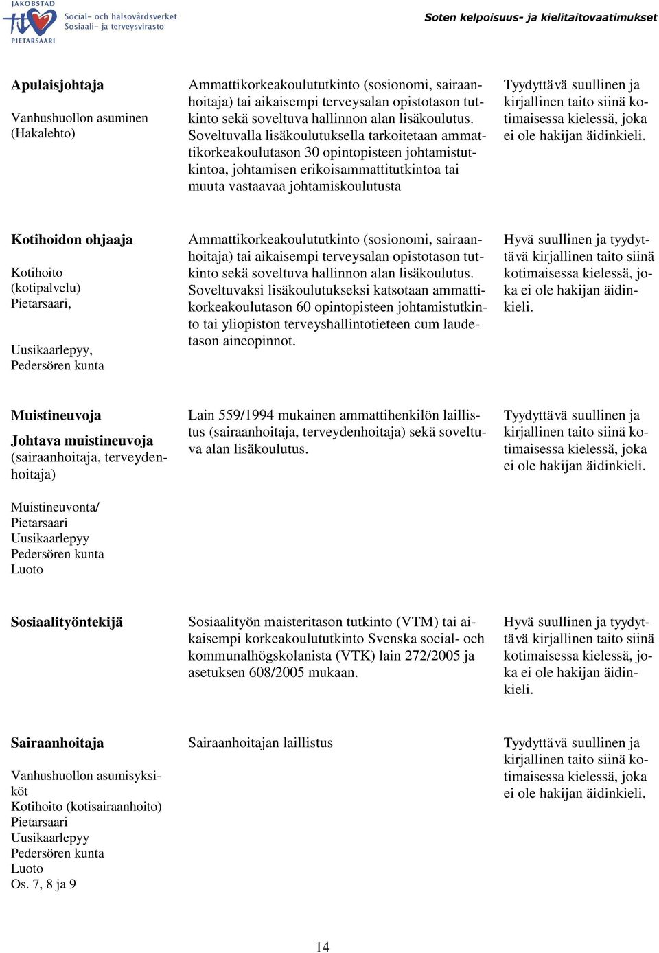 Kotihoito (kotipalvelu) Pietarsaari, Uusikaarlepyy, Pedersören kunta Ammattikorkeakoulututkinto (sosionomi, sairaanhoitaja) tai aikaisempi terveysalan opistotason tutkinto sekä soveltuva hallinnon