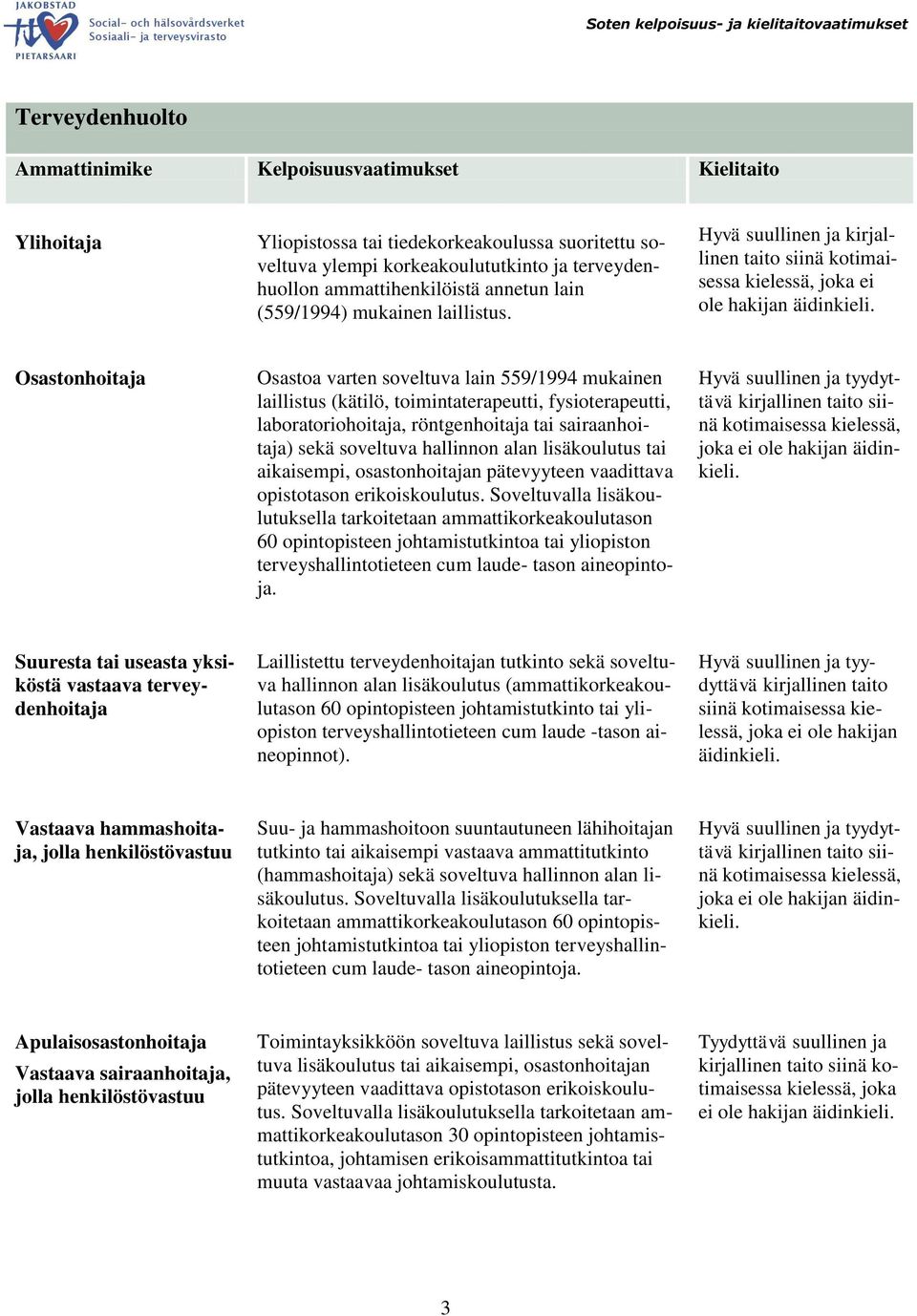 ei Osastonhoitaja Osastoa varten soveltuva lain 559/1994 mukainen laillistus (kätilö, toimintaterapeutti, fysioterapeutti, laboratoriohoitaja, röntgenhoitaja tai sairaanhoitaja) sekä soveltuva