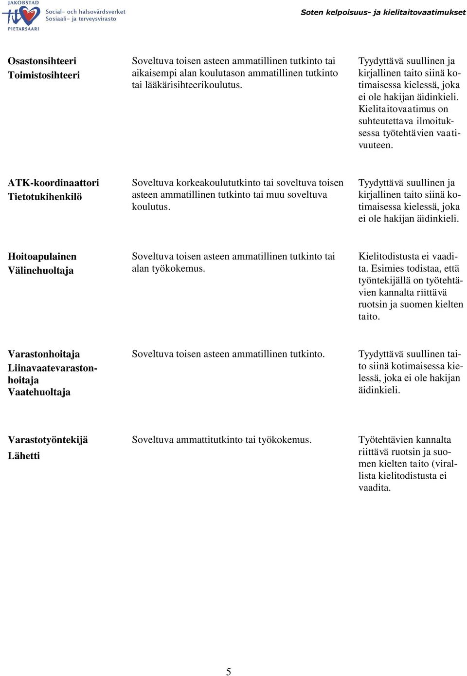 ATK-koordinaattori Tietotukihenkilö Soveltuva korkeakoulututkinto tai soveltuva toisen asteen ammatillinen tutkinto tai muu soveltuva koulutus.