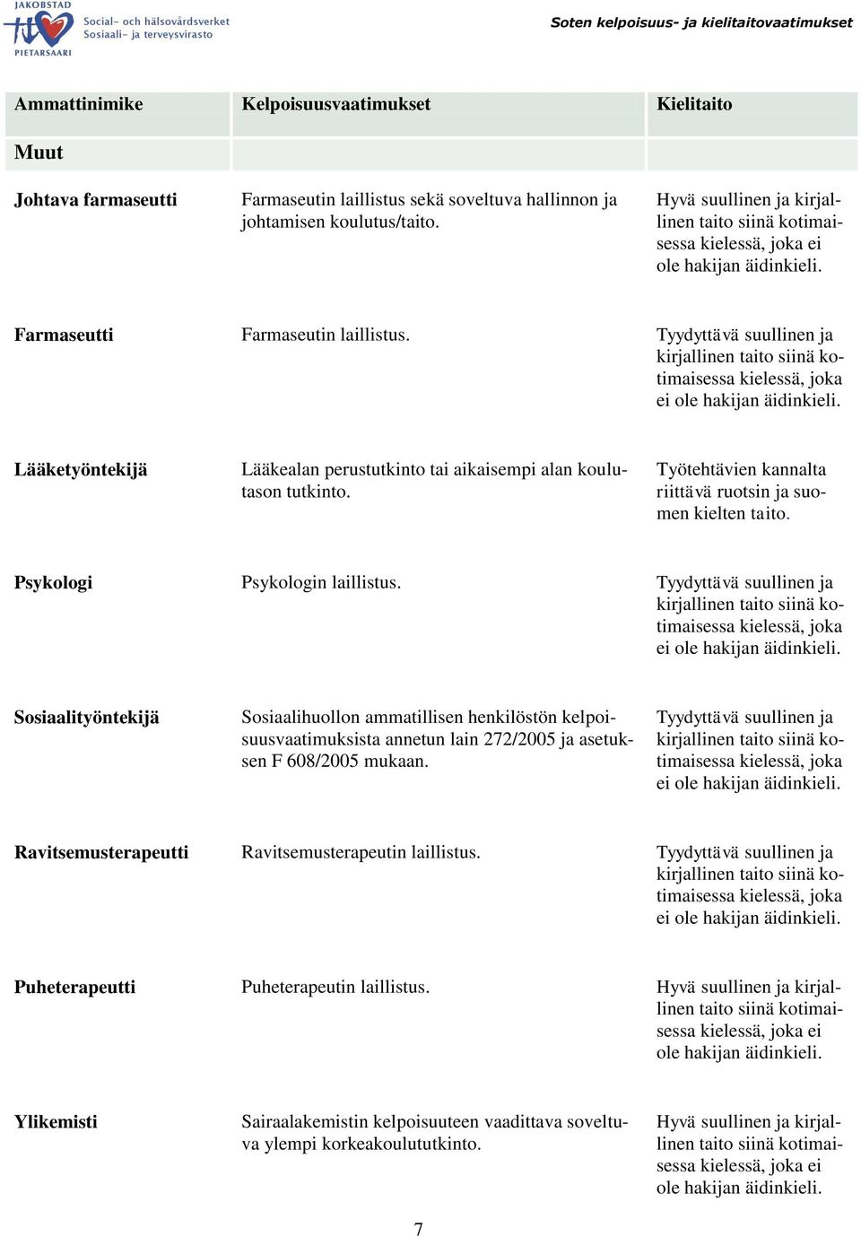 Työtehtävien kannalta riittävä ruotsin ja suomen kielten taito. Psykologi Psykologin laillistus.