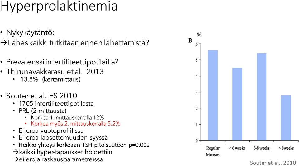 FS 2010 1705 infertiliteettipotilasta PRL (2 mittausta) Korkea 1. mittauskerralla 12% Korkea myös 2. mittauskerralla 5.