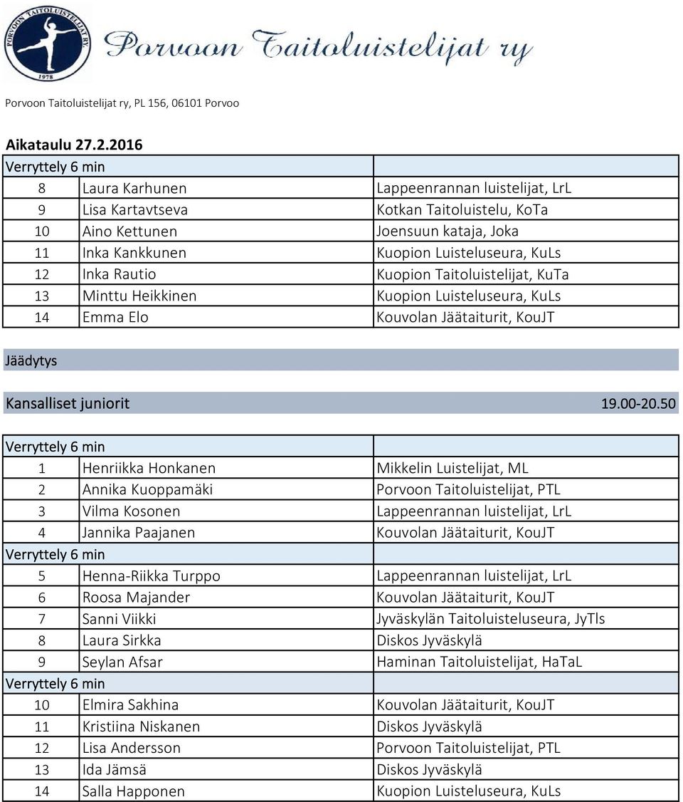 50 1 Henriikka Honkanen Mikkelin Luistelijat, ML 2 Annika Kuoppamäki Porvoon Taitoluistelijat, PTL 3 Vilma Kosonen Lappeenrannan luistelijat, LrL 4 Jannika Paajanen Kouvolan Jäätaiturit, KouJT 5