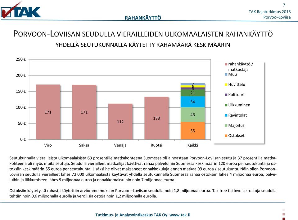 ainoastaan Porvoon-Loviisan seutu ja 37 prosentilla matkakohteena oli myös muita seutuja.