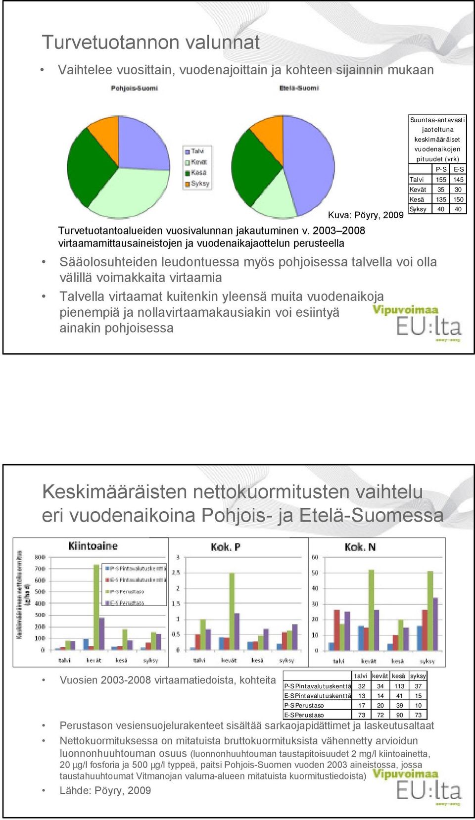 Pöyry, 2009 Syksy 40 40 Sääolosuhteiden leudontuessa myös pohjoisessa talvella voi olla välillä voimakkaita virtaamia Talvella virtaamat kuitenkin yleensä muita vuodenaikoja pienempiä ja