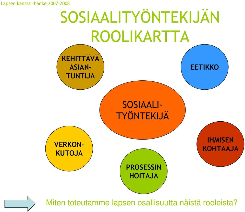 TYÖNTEKIJÄ VERKON- KUTOJA IHMISEN KOHTAAJA PROSESSIN