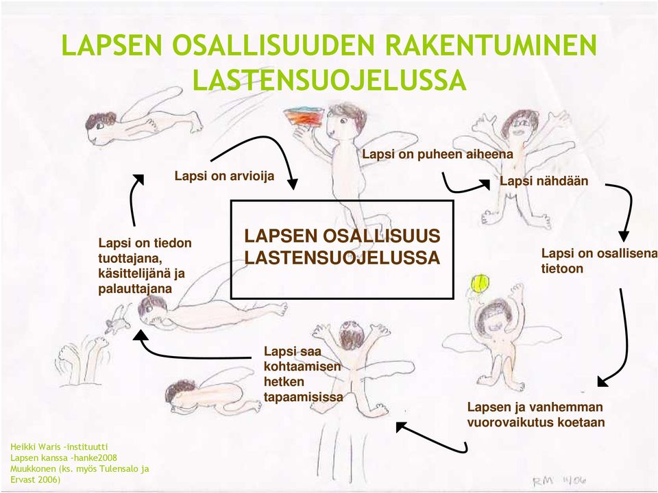 Lapsi on osallisena tietoon Heikki Waris instituutti Lapsen kanssa hanke2008 Muukkonen (ks.