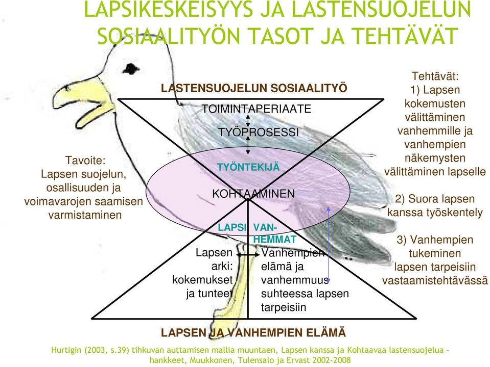 Lapsen kokemusten välittäminen vanhemmille ja vanhempien näkemysten välittäminen lapselle 2) Suora lapsen kanssa työskentely 3) Vanhempien tukeminen lapsen tarpeisiin