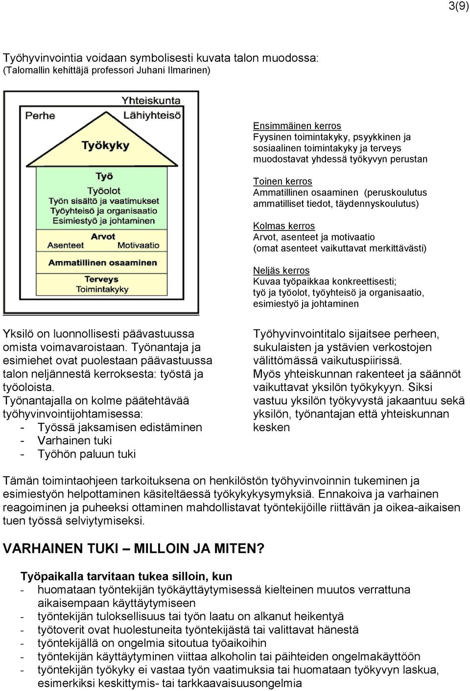 vaikuttavat merkittävästi) Neljäs kerros Kuvaa työpaikkaa konkreettisesti; työ ja työolot, työyhteisö ja organisaatio, esimiestyö ja johtaminen Yksilö on luonnollisesti päävastuussa omista