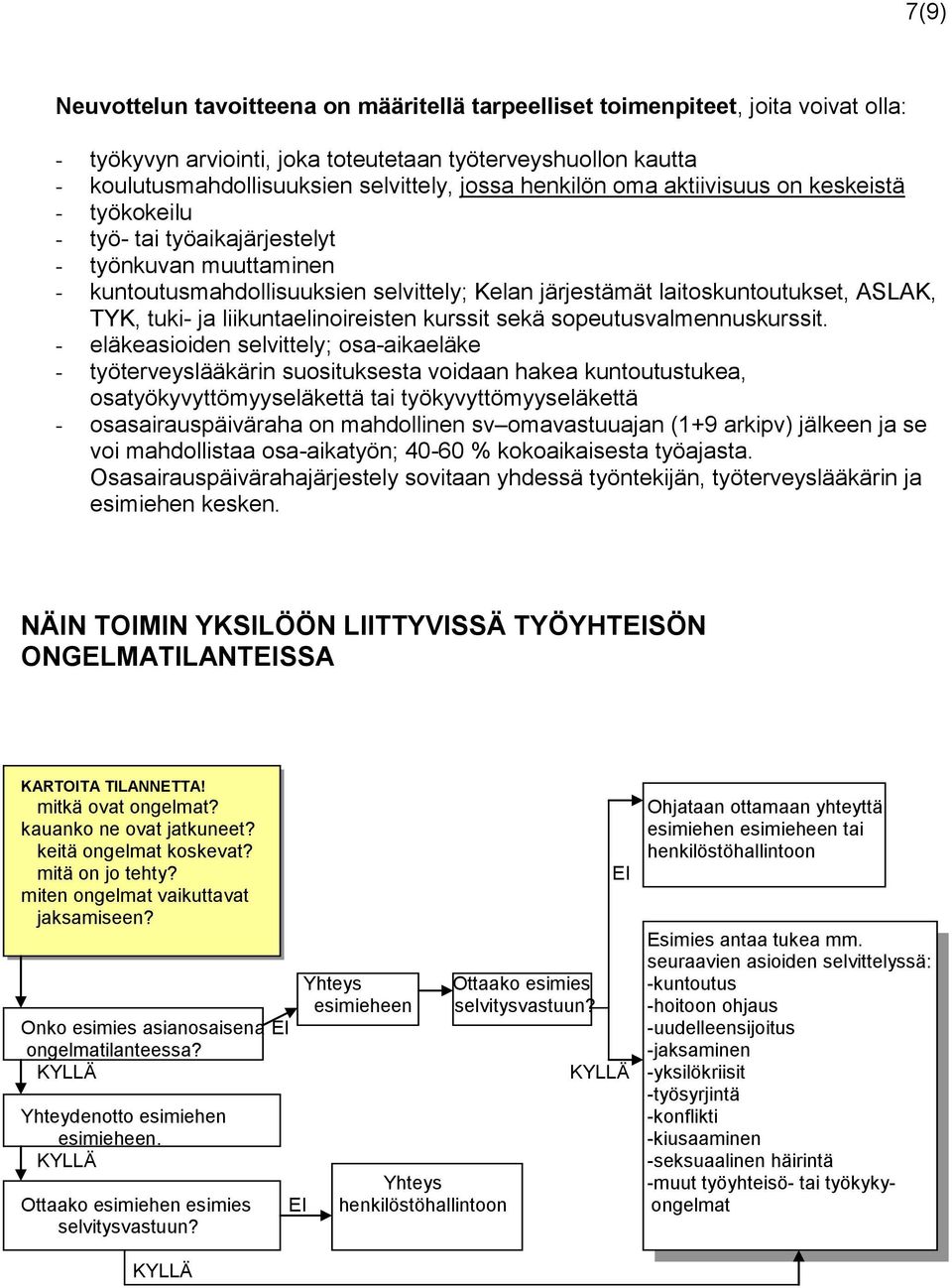 tuki- ja liikuntaelinoireisten kurssit sekä sopeutusvalmennuskurssit.