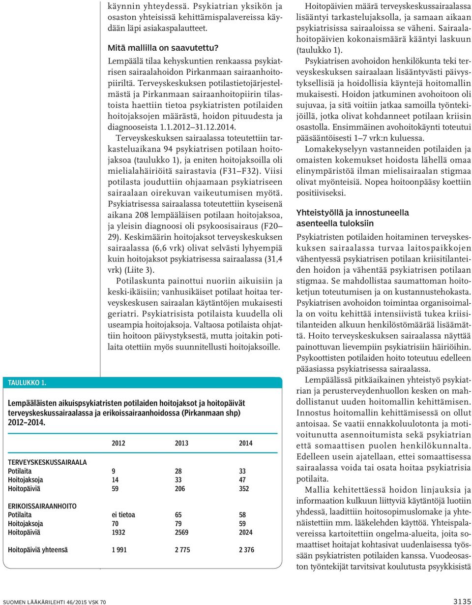Terveyskeskuksen potilastietojärjestelmästä ja Pirkanmaan sairaanhoitopiirin tilastoista haettiin tietoa psykiatristen potilaiden hoitojaksojen määrästä, hoidon pituudesta ja diagnooseista 1.1.2012 31.