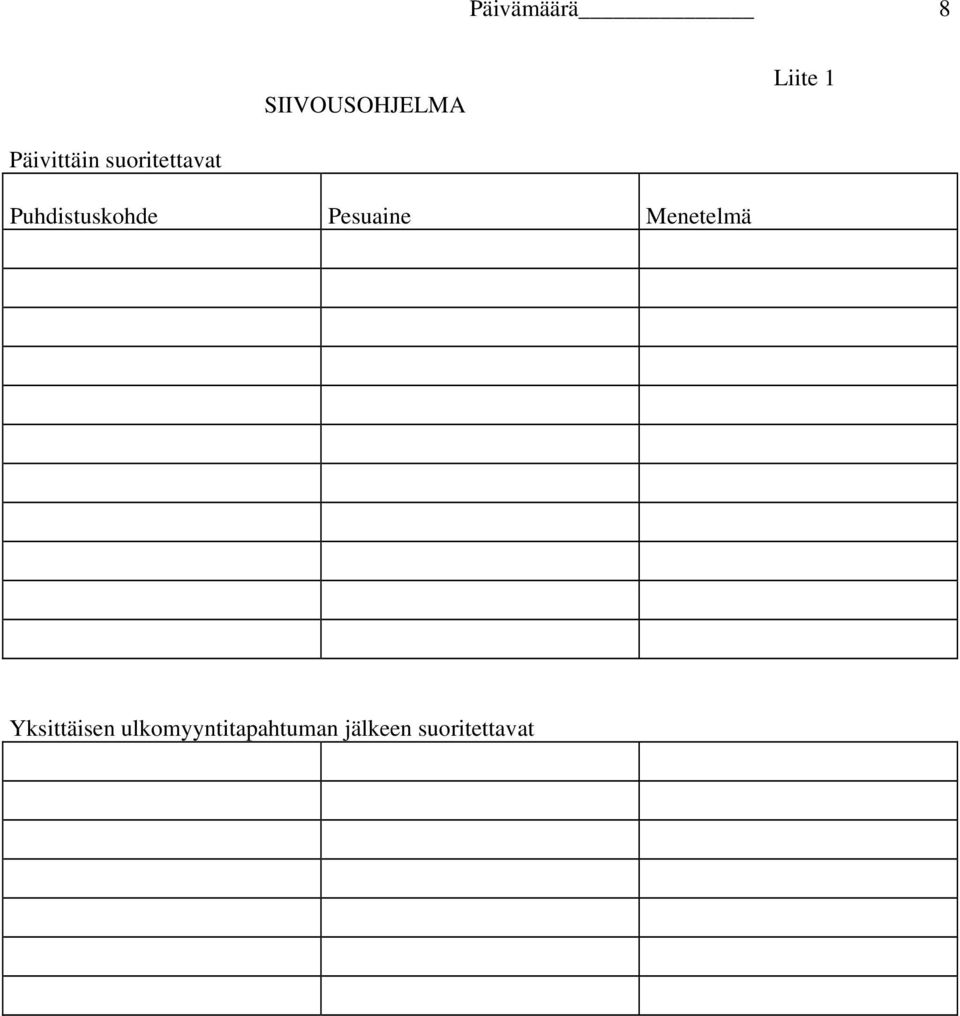 Puhdistuskohde Pesuaine Menetelmä