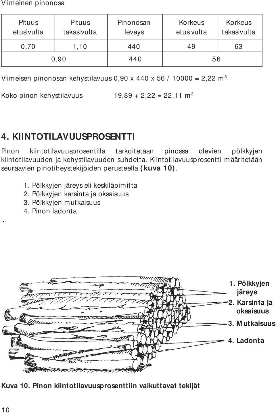 KIINTOTILAVUUSPROSENTTI Pinon kiintotilavuusprosentilla tarkoitetaan pinossa olevien pölkkyjen kiintotilavuuden ja kehystilavuuden suhdetta.