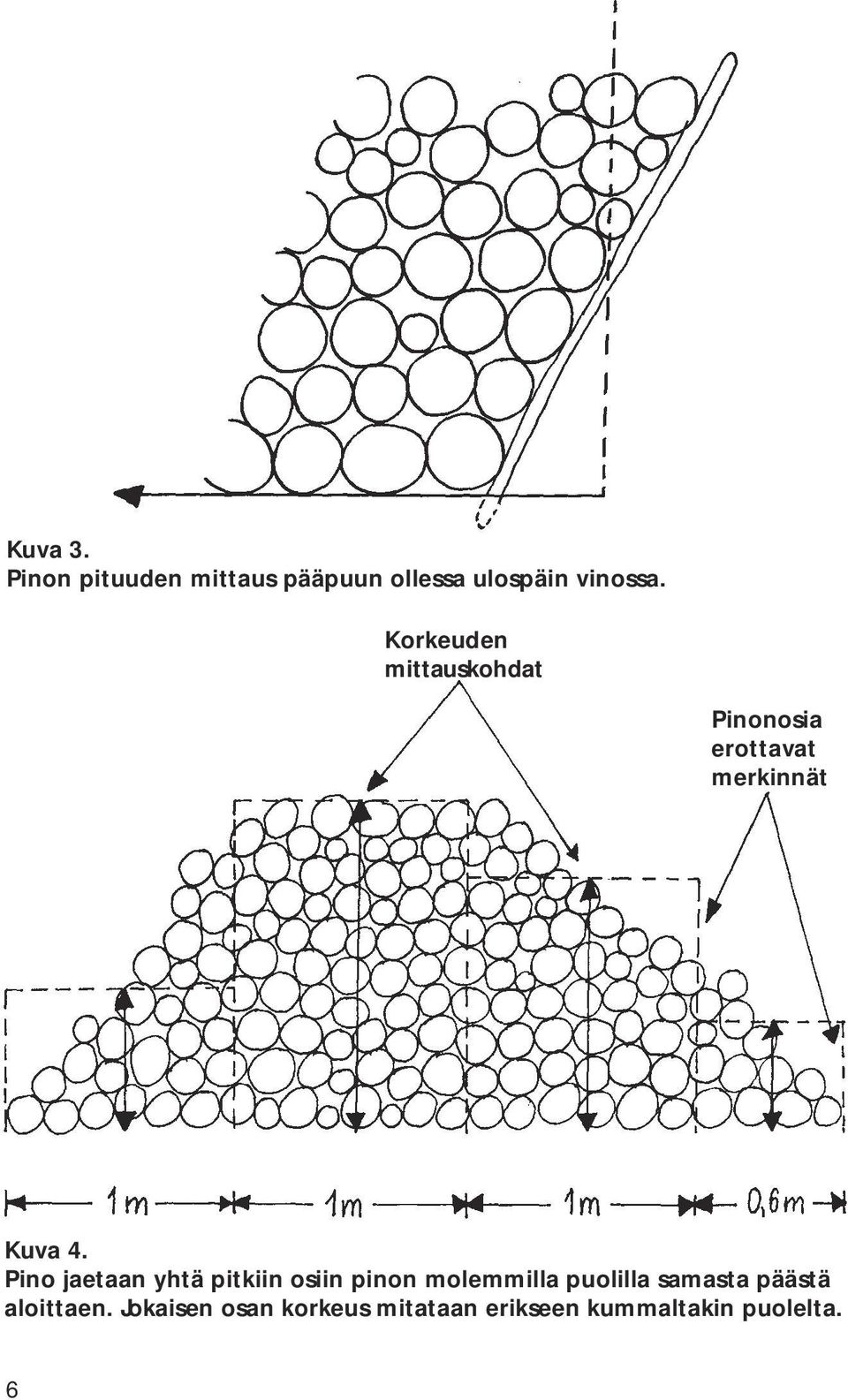 Pino jaetaan yhtä pitkiin osiin pinon molemmilla puolilla samasta