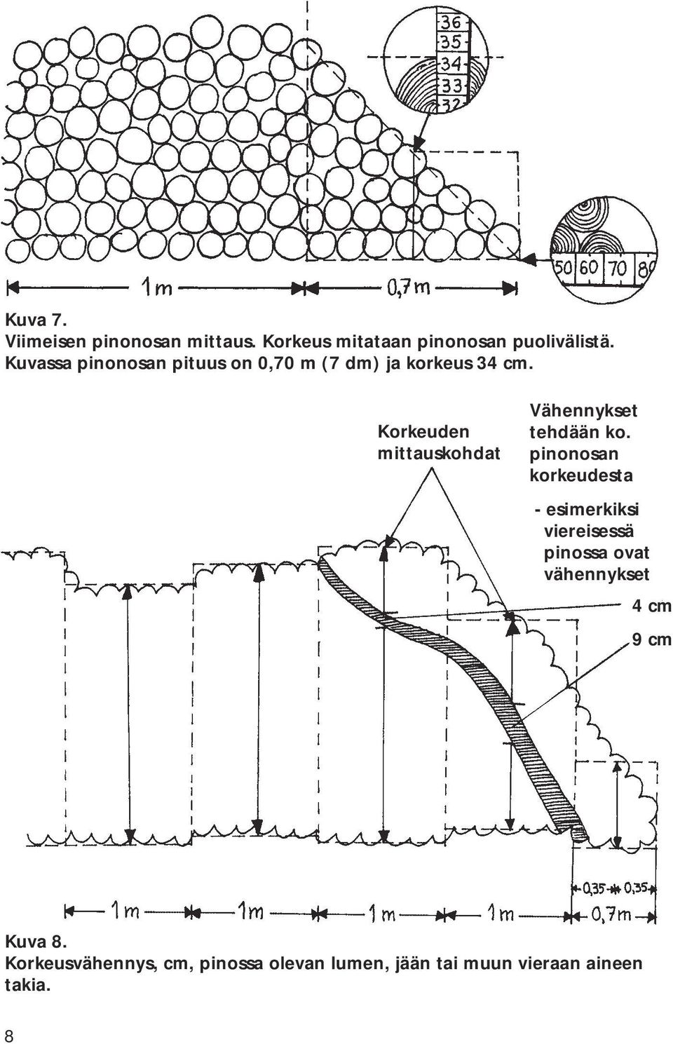 Korkeuden mittauskohdat Vähennykset tehdään ko.