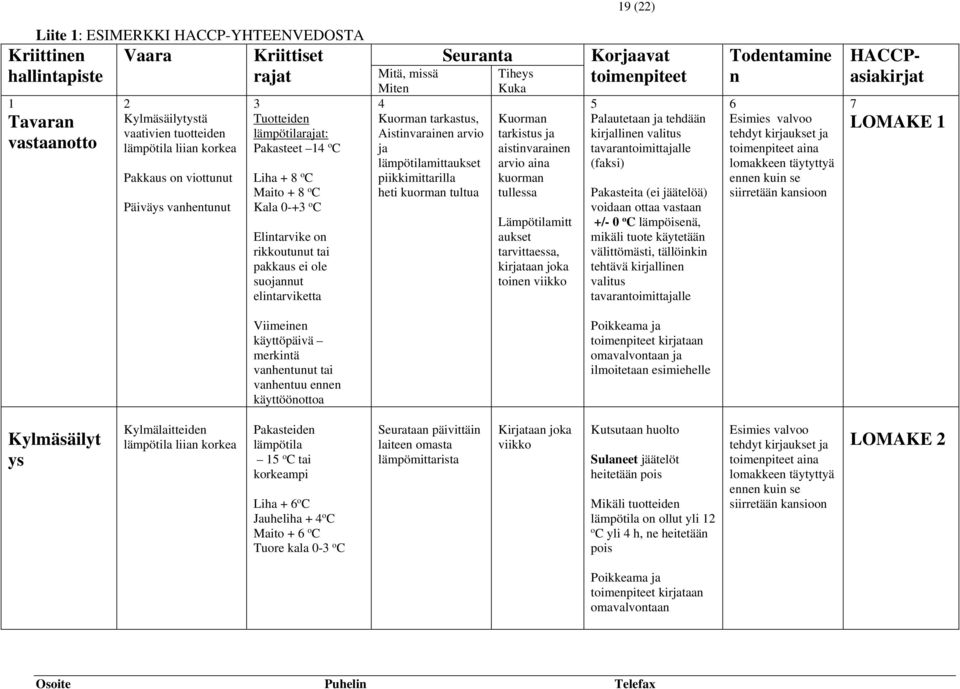 Miten 4 Kuorman tarkastus, Aistinvarainen arvio ja lämpötilamittaukset piikkimittarilla heti kuorman tultua Tiheys Kuka Kuorman tarkistus ja aistinvarainen arvio aina kuorman tullessa Lämpötilamitt