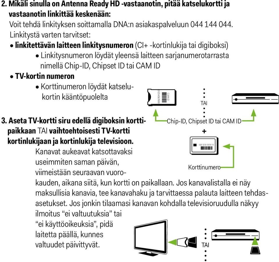 ID TV-kortin numeron Korttinumeron löydät katselukortin kääntöpuolelta 01234567890 CAM ID TAI 3.