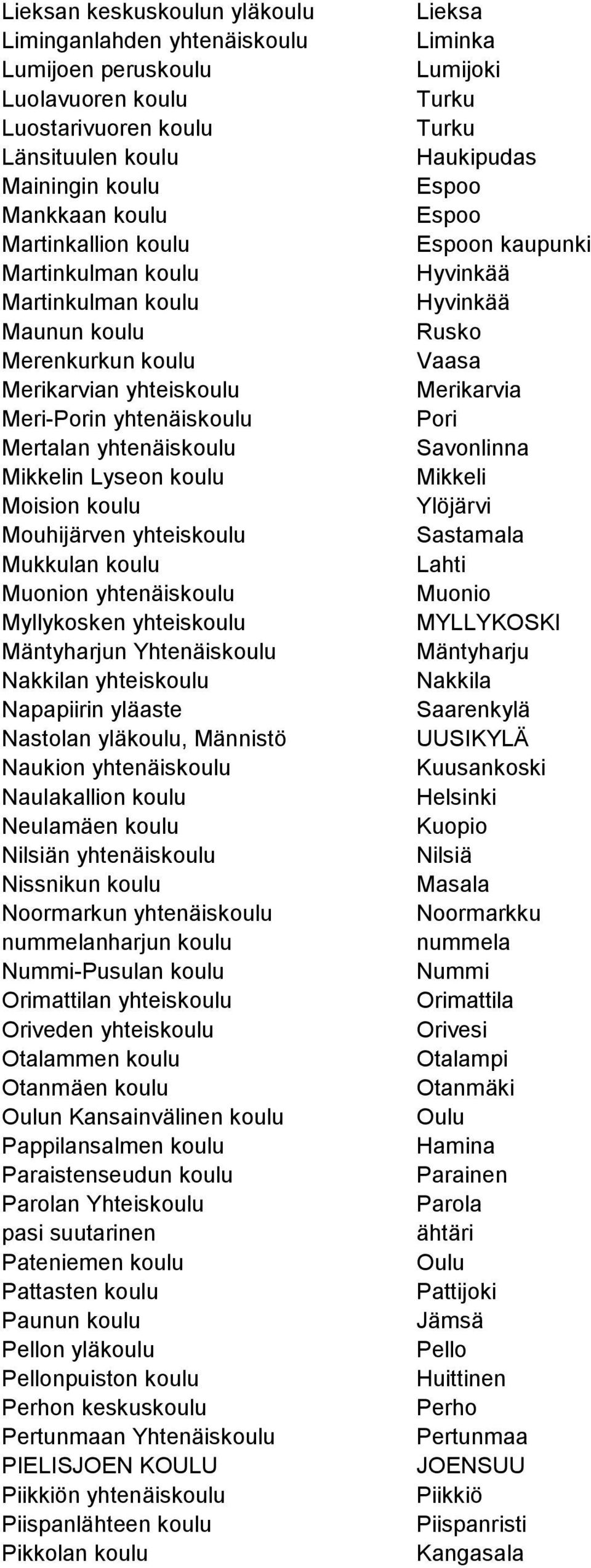 Muonion yhtenäiskoulu Myllykosken yhteiskoulu Mäntyharjun Yhtenäiskoulu Nakkilan yhteiskoulu Napapiirin yläaste Nastolan yläkoulu, Männistö Naukion yhtenäiskoulu Naulakallion koulu Neulamäen koulu