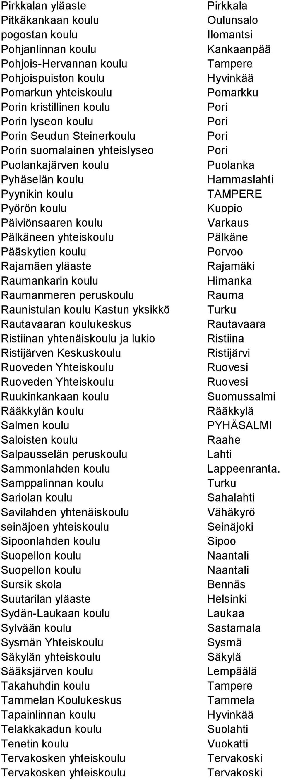 peruskoulu Raunistulan koulu Kastun yksikkö Rautavaaran koulukeskus Ristiinan yhtenäiskoulu ja lukio Ristijärven Keskuskoulu Ruoveden Yhteiskoulu Ruoveden Yhteiskoulu Ruukinkankaan koulu Rääkkylän