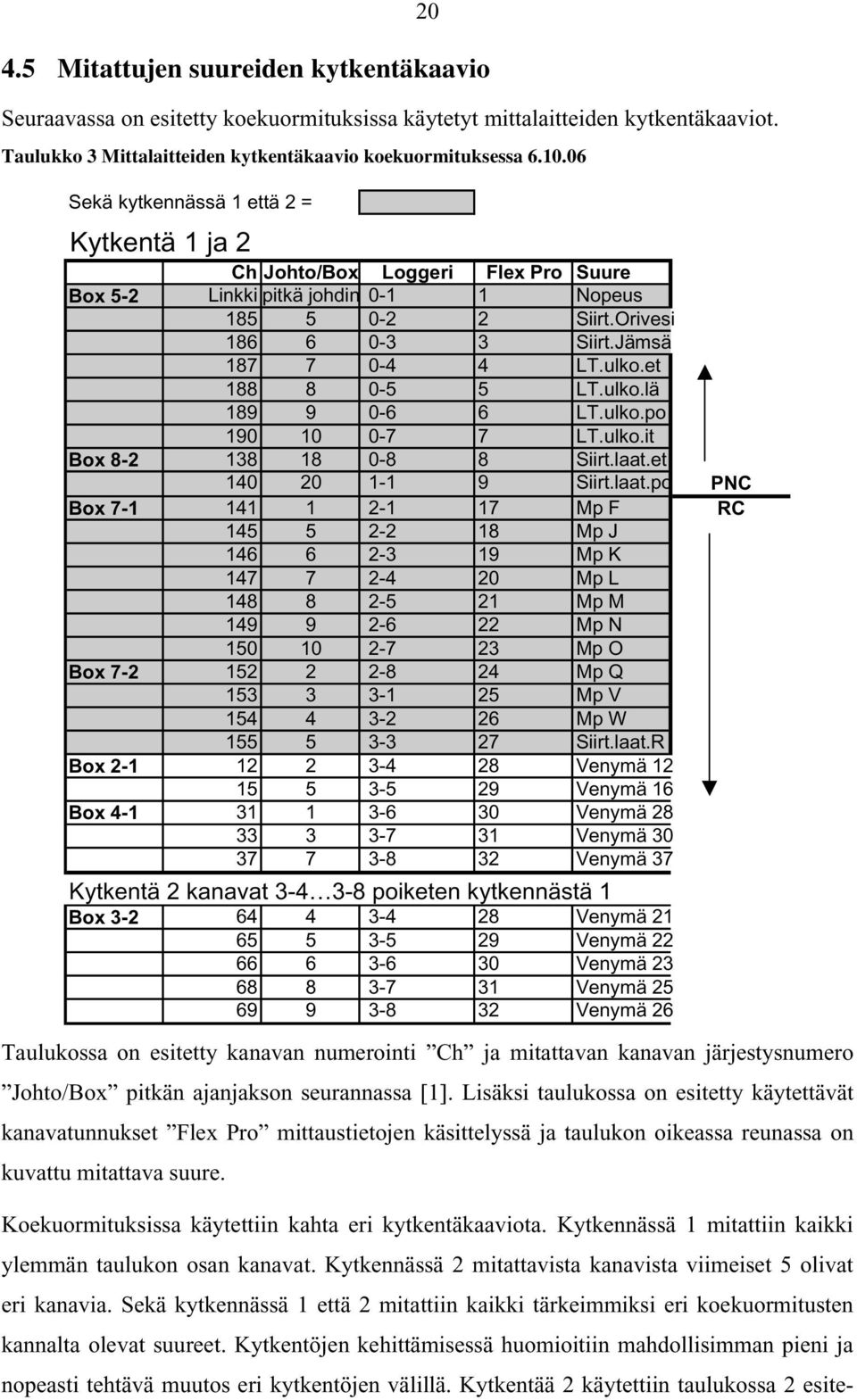 et 188 8 0-5 5 LT.ulko.lä 189 9 0-6 6 LT.ulko.po 190 10 0-7 7 LT.ulko.it Box 8-2 138 18 0-8 8 Siirt.laat.