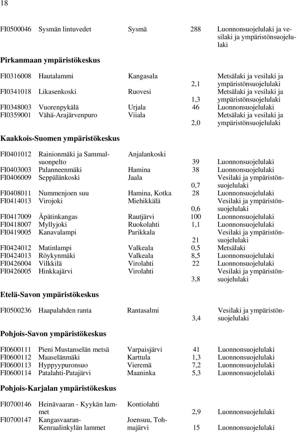 Metsälaki ja vesilaki ja ympäristönsuojelulaki Kaakkois-Suomen ympäristökeskus FI0401012 Rainionmäki ja Sammalsuonpelto Anjalankoski 39 Luonnonsuojelulaki FI0403003 Palanneenmäki Hamina 38