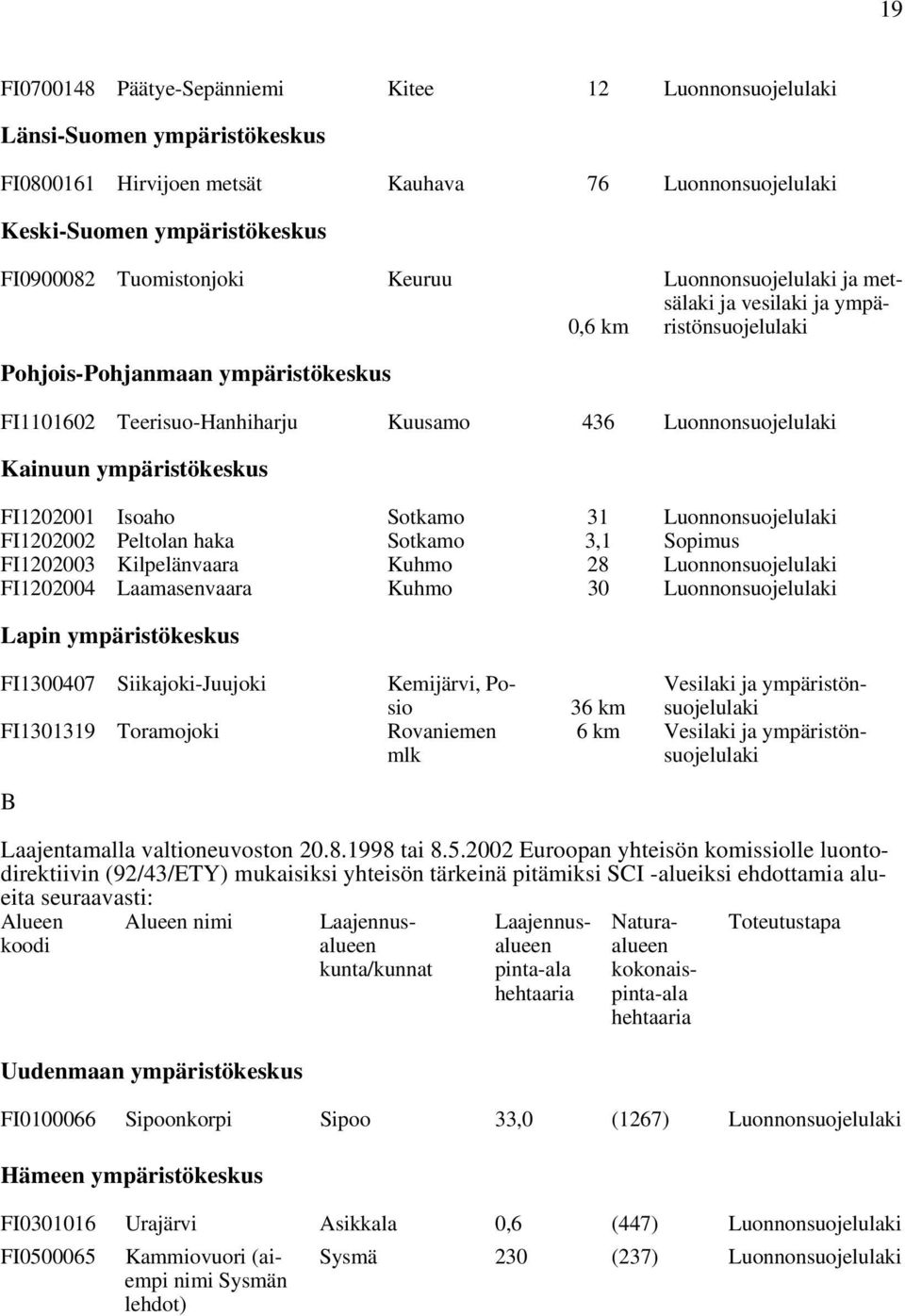 ympäristökeskus FI1202001 Isoaho Sotkamo 31 Luonnonsuojelulaki FI1202002 Peltolan haka Sotkamo 3,1 Sopimus FI1202003 Kilpelänvaara Kuhmo 28 Luonnonsuojelulaki FI1202004 Laamasenvaara Kuhmo 30