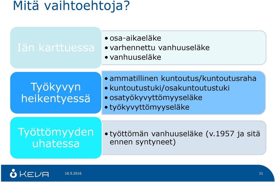 vanhuuseläke ammatillinen kuntoutus/kuntoutusraha