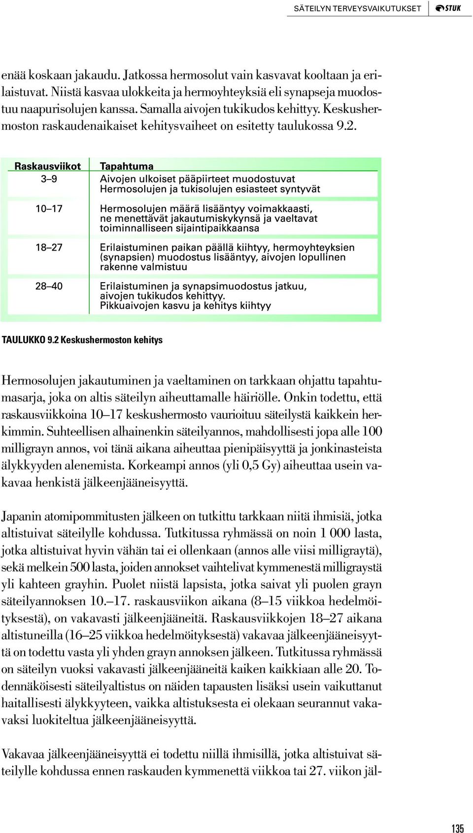 2 Keskushermoston kehitys Hermosolujen jakautuminen ja vaeltaminen on tarkkaan ohjattu tapahtumasarja, joka on altis säteilyn aiheuttamalle häiriölle.