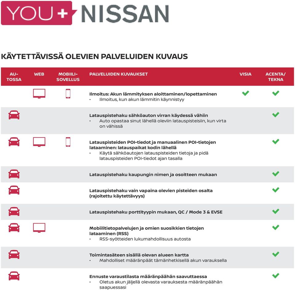 lataaminen: latauspaikat kodin lähellä Käytä sähköautojen latauspisteiden tietoja ja pidä latauspisteiden POI-tiedot ajan tasalla Latauspistehaku kaupungin nimen ja osoitteen mukaan Latauspistehaku