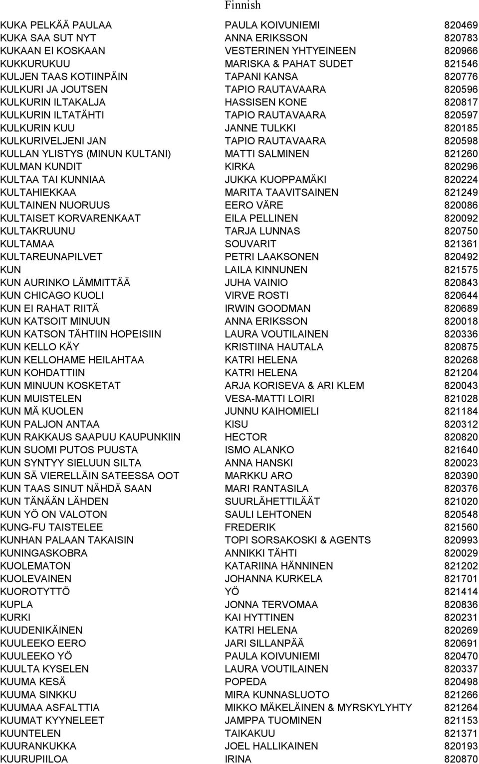 TAPIO RAUTAVAARA 820598 KULLAN YLISTYS (MINUN KULTANI) MATTI SALMINEN 821260 KULMAN KUNDIT KIRKA 820296 KULTAA TAI KUNNIAA JUKKA KUOPPAMÄKI 820224 KULTAHIEKKAA MARITA TAAVITSAINEN 821249 KULTAINEN