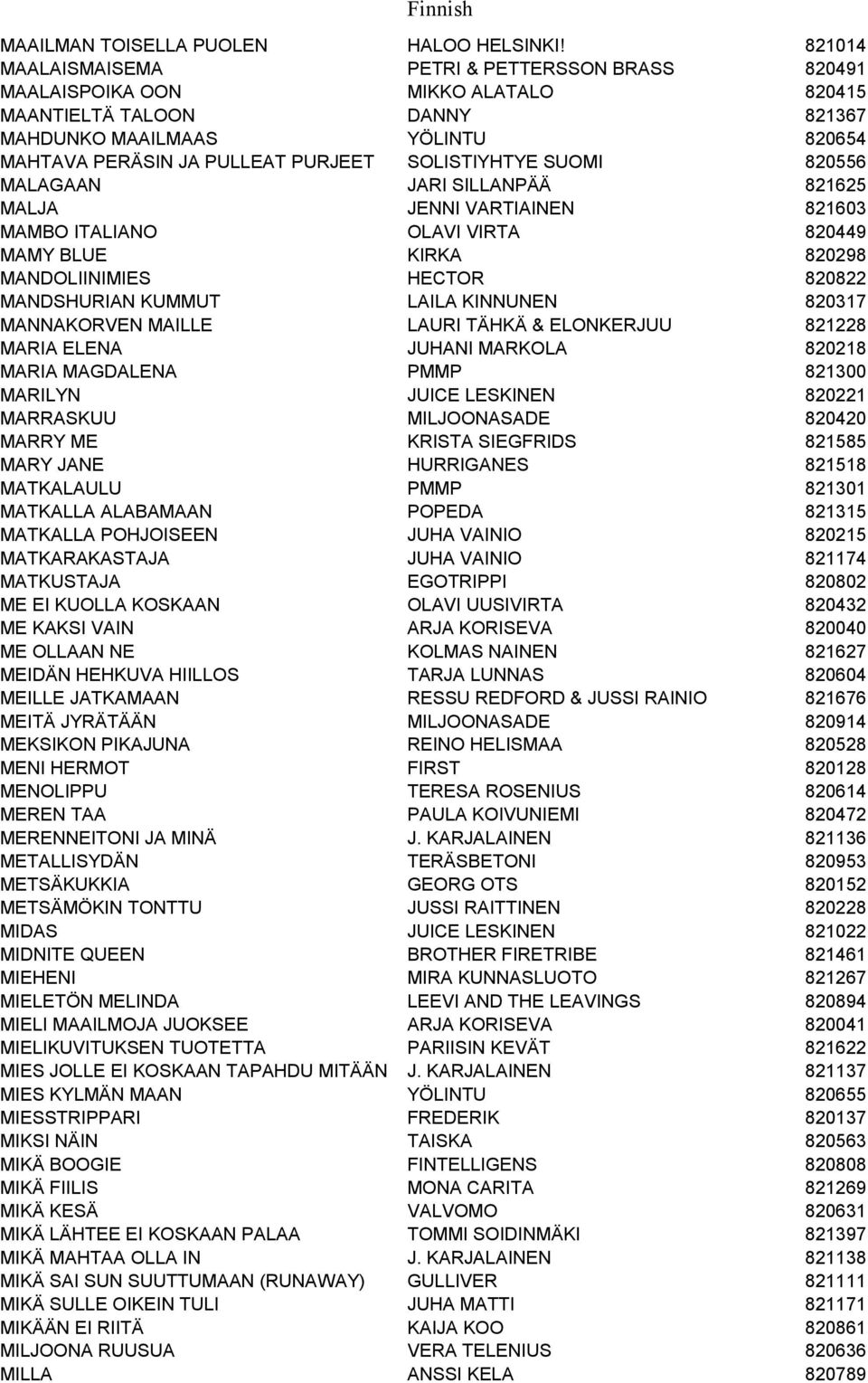 SOLISTIYHTYE SUOMI 820556 MALAGAAN JARI SILLANPÄÄ 821625 MALJA JENNI VARTIAINEN 821603 MAMBO ITALIANO OLAVI VIRTA 820449 MAMY BLUE KIRKA 820298 MANDOLIINIMIES HECTOR 820822 MANDSHURIAN KUMMUT LAILA