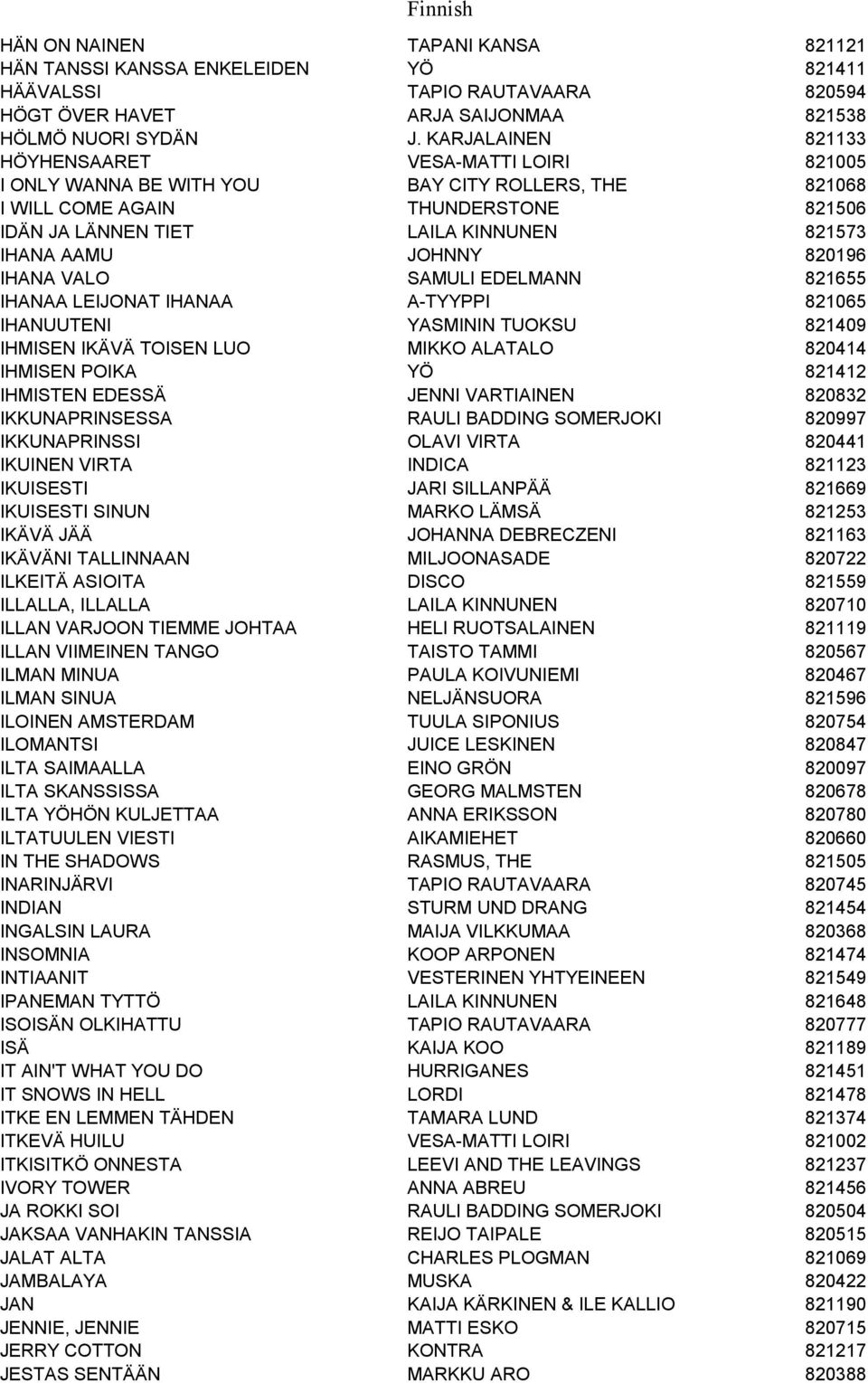 AAMU JOHNNY 820196 IHANA VALO SAMULI EDELMANN 821655 IHANAA LEIJONAT IHANAA A-TYYPPI 821065 IHANUUTENI YASMININ TUOKSU 821409 IHMISEN IKÄVÄ TOISEN LUO MIKKO ALATALO 820414 IHMISEN POIKA YÖ 821412