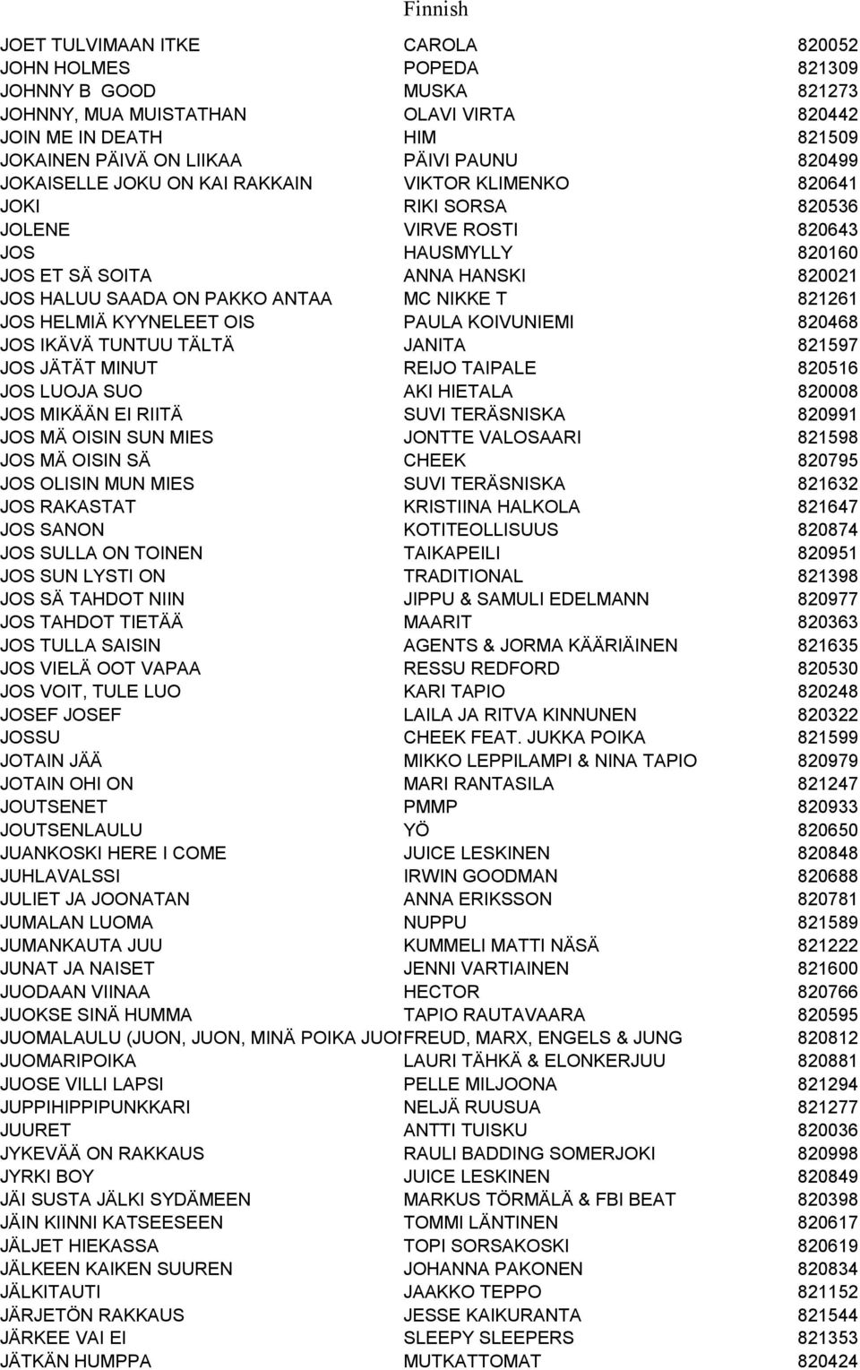 ANTAA MC NIKKE T 821261 JOS HELMIÄ KYYNELEET OIS PAULA KOIVUNIEMI 820468 JOS IKÄVÄ TUNTUU TÄLTÄ JANITA 821597 JOS JÄTÄT MINUT REIJO TAIPALE 820516 JOS LUOJA SUO AKI HIETALA 820008 JOS MIKÄÄN EI RIITÄ