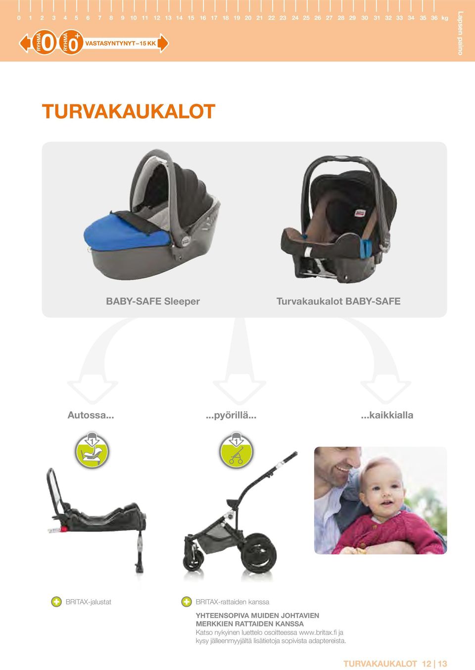 .....kaikkialla BRITAX-jalustat BRITAX-rattaiden kanssa YHTEENSOPIVA MUIDEN JOHTAVIEN MERKKIEN RATTAIDEN KANSSA Katso