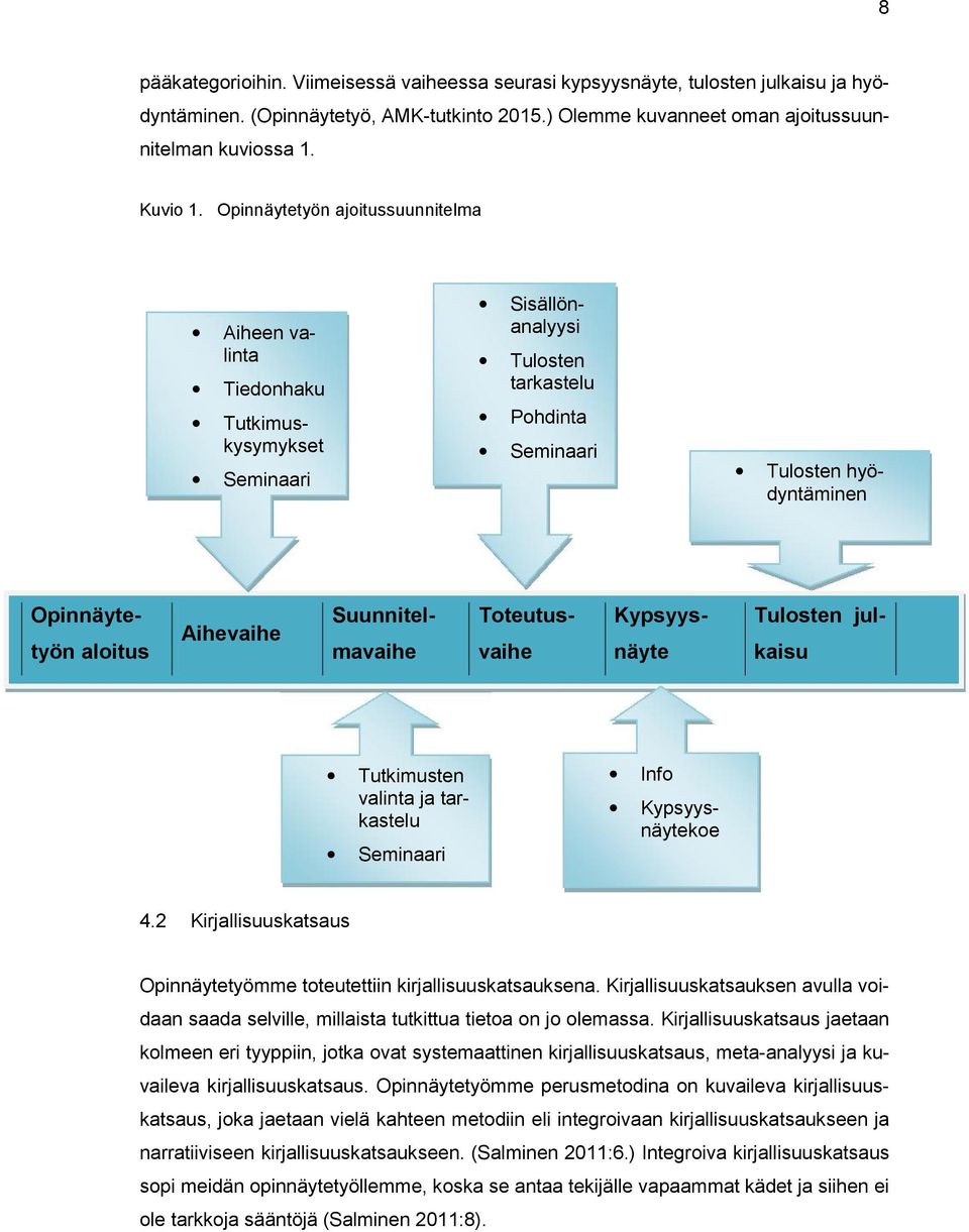 Suunnitelmavaihe Toteutusvaihe Kypsyysnäyte Tulosten julkaisu Tutkimusten valinta ja tarkastelu Seminaari Info Kypsyysnäytekoe 4.