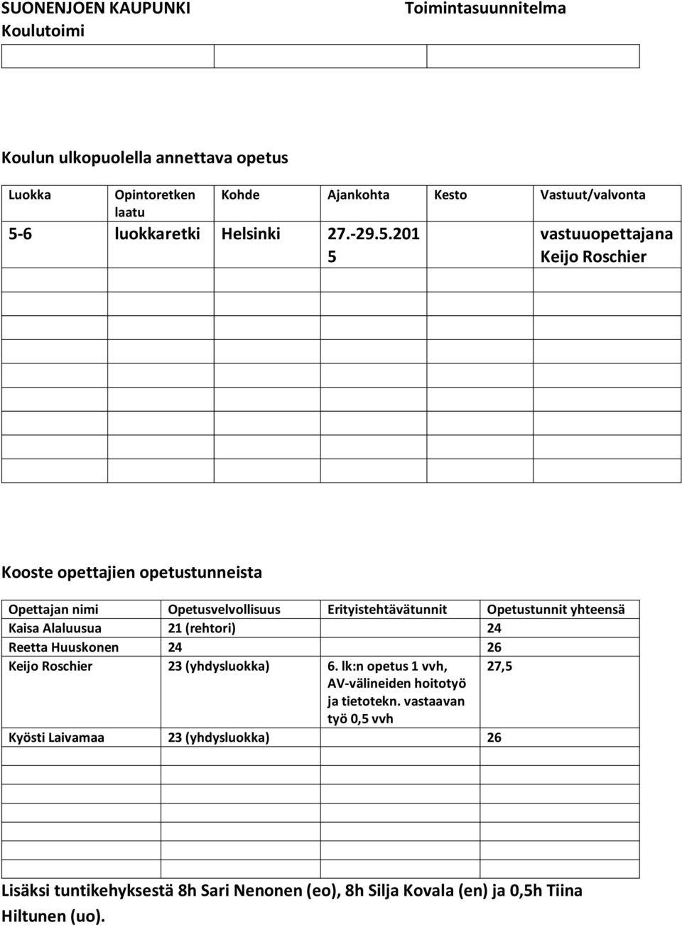 201 5 Kohde Ajankohta Kesto Vastuut/valvonta vastuuopettajana Keijo Roschier Kooste opettajien opetustunneista Opettajan nimi Opetusvelvollisuus