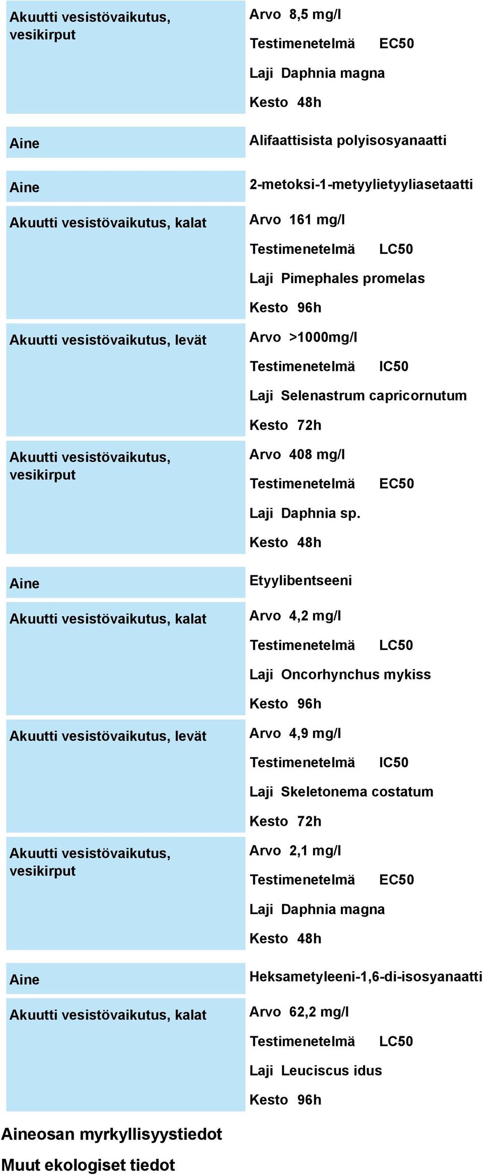 Daphnia sp.