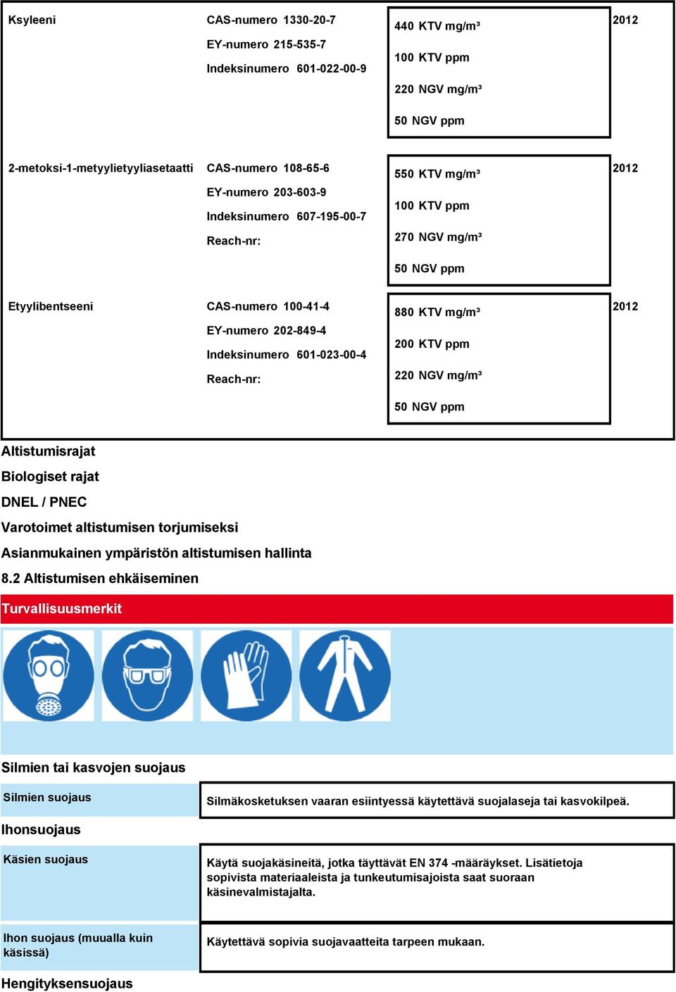 KTV mg/m³ 200 KTV ppm 220 NGV mg/m³ 50 NGV ppm 2012 Altistumisrajat Biologiset rajat DNEL / PNEC Varotoimet altistumisen torjumiseksi Asianmukainen ympäristön altistumisen hallinta 8.