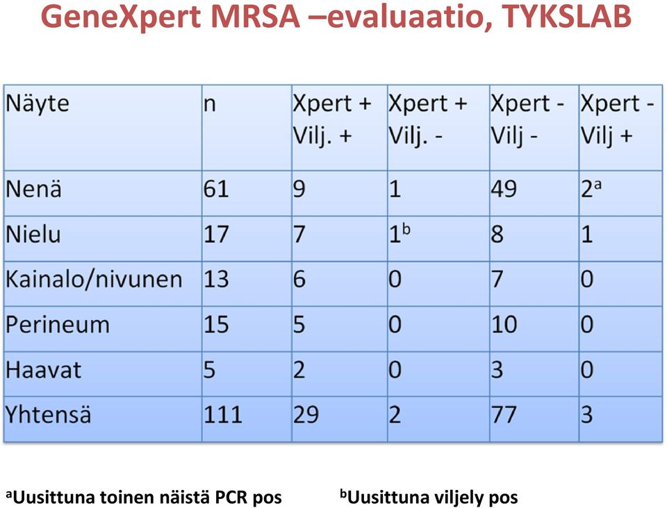 Uusittuna toinen