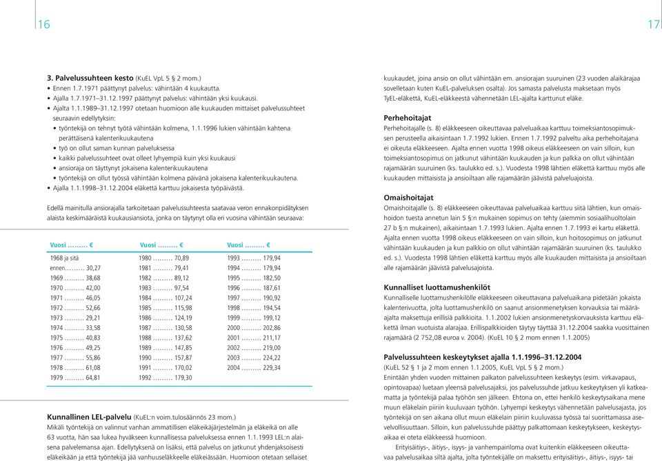 kalenterikuukautena työ on ollut saman kunnan palveluksessa kaikki palvelussuhteet ovat olleet lyhyempiä kuin yksi kuukausi ansioraja on täyttynyt jokaisena kalenterikuukautena työntekijä on ollut