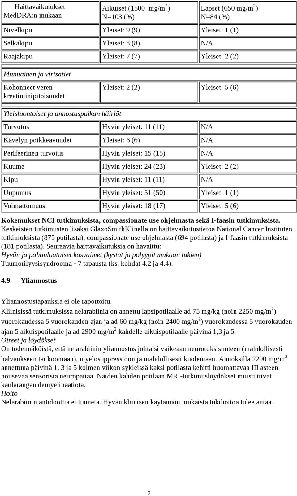 poikkeavuudet Yleiset: 6 (6) N/A Perifeerinen turvotus Hyvin yleiset: 15 (15) N/A Kuume Hyvin yleiset: 24 (23) Yleiset: 2 (2) Kipu Hyvin yleiset: 11 (11) N/A Uupumus Hyvin yleiset: 51 (50) Yleiset: 1