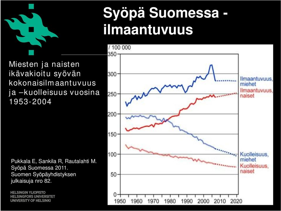 vuosina 1953-2004 Pukkala E, Sankila R, Rautalahti M.